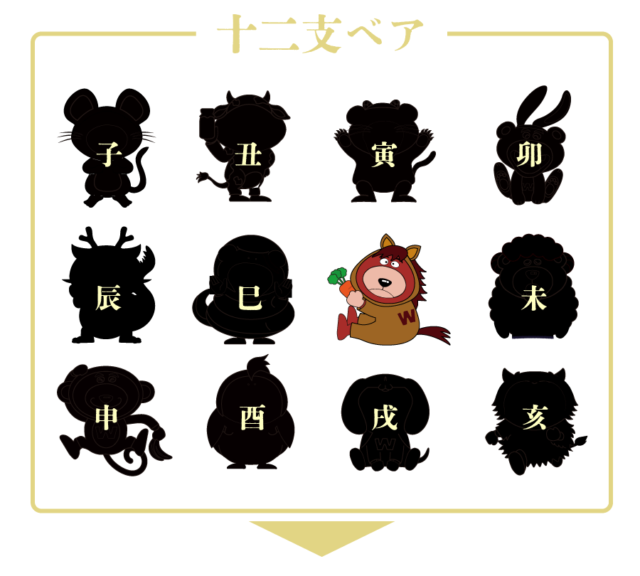 十二支ワセダベア一覧